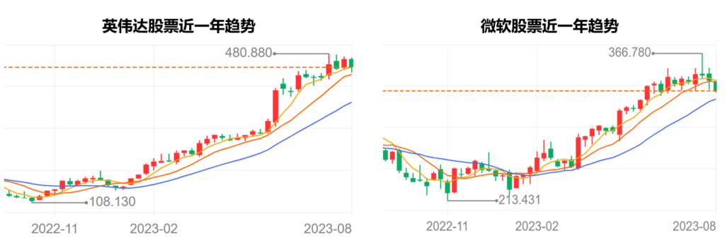 米兰体育